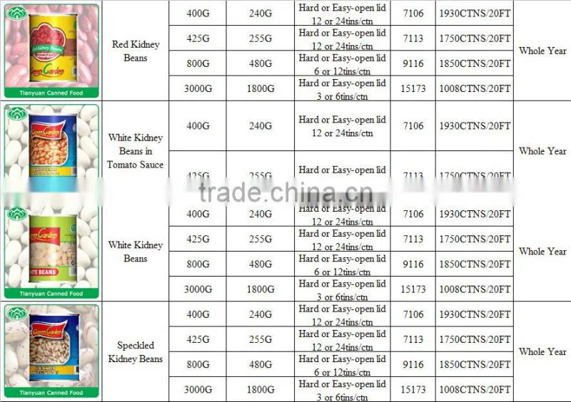 High quality and Cheap Wholesale Best Canned Food factory