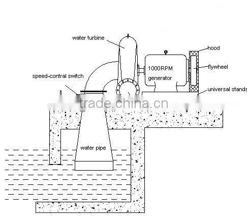 free energy magnet power generator