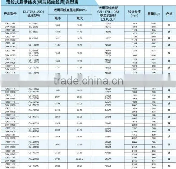 Preformed suspension clamp for power fittings