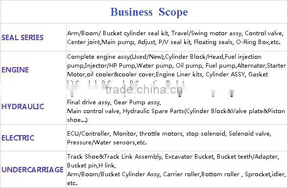 E320 stepper motor E320 throttle motor E320 accelerograph motor Excavator electric pares