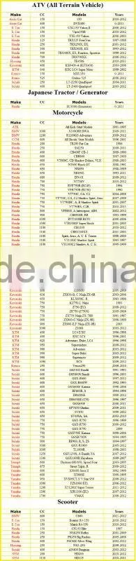 gel batteries for motorcycles/ Motorcycle Battery for Suzuki