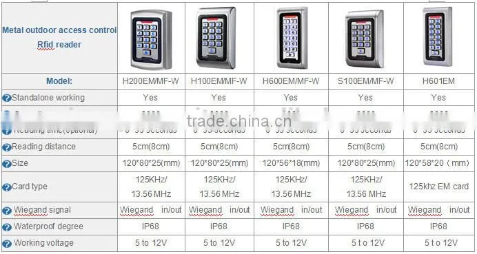 Wiegand 26 security 125khz rfid card reader(JYC-ID26SS)