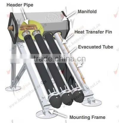 47*1500mm/47*1800mm/58*1800mm solar collector pipe