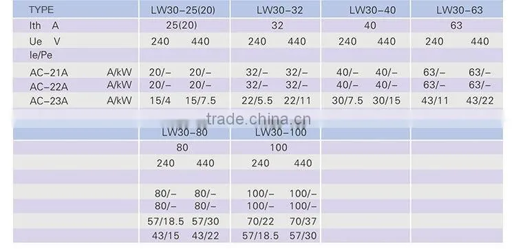 Remote Control Switch Selector Switch(LW30-100)