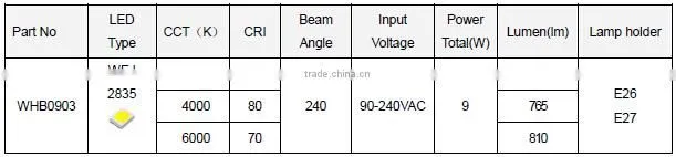 Hot product CE ROHS 760lm 80Ra 240 degree wide voltage high lumen efficiency e26 e27 led bulb 9w