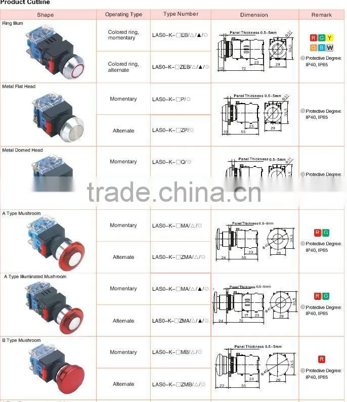 ONPOW industrial push button(LAS0-Kseries,22mm,30mm,VDE,CE,ROHS,IP65)