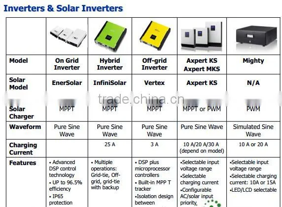 Pure Sine Wave Axpert KS 1000W inverter