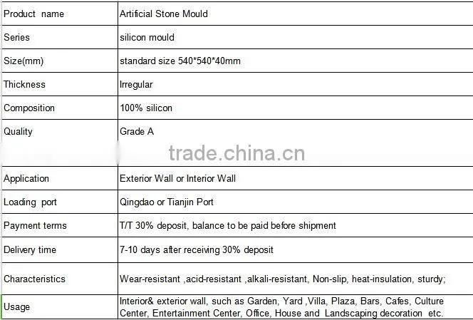2016 Zhengzhou new artificial stone silicone molds for artificial stone in artificial stone