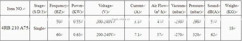pneumatic blower,electric turbo ,aspirator blower