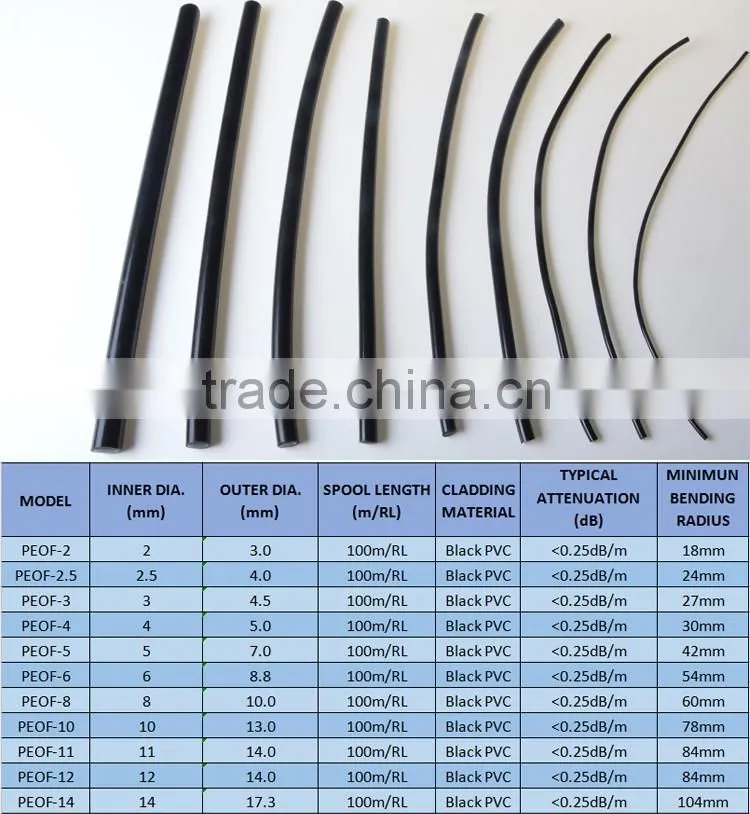 11mm solid core end glow fiber cable with black PVC cover for outdoor decoration