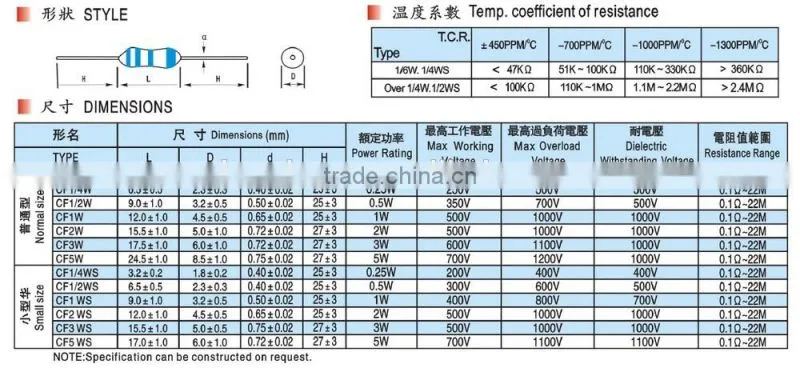 CFP Series - 2W Carbon Film Resistors CP Wire (Copper Clad Steel Wire)
