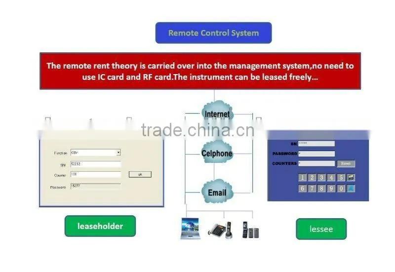 ipl elight shr portable machine with CE/ISO/BV certificate