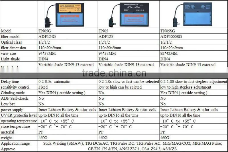 HX-TN05 Hot sale EN379 auto darkening arc welding mask Welding helmet protection welding mask EN379 skull