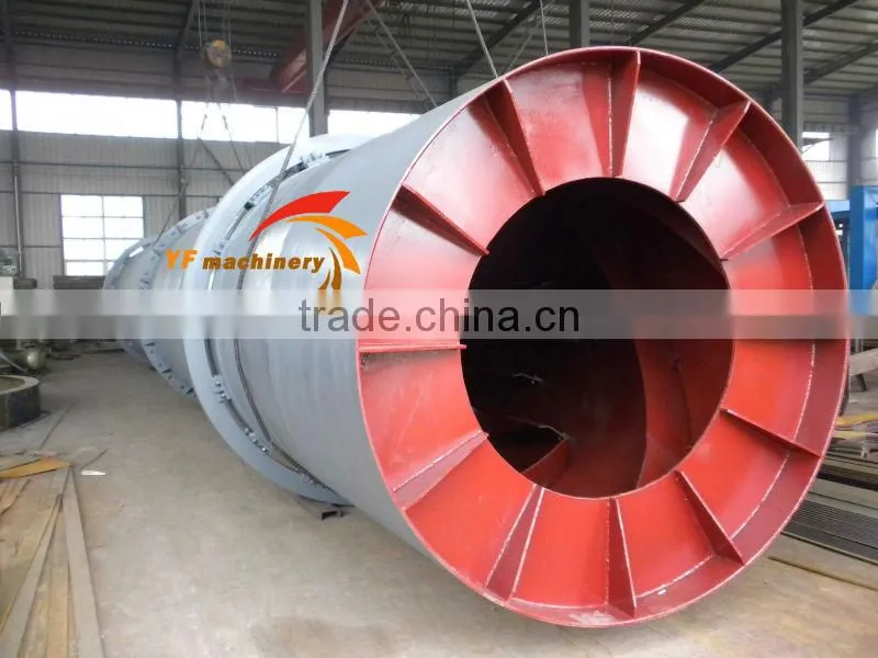 Rotary dryer production line induced fan and dust collector