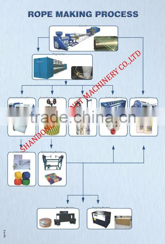 nylon line extruder/pp fishing net nylon yarn extruding making machine line / round yarn extrusion line