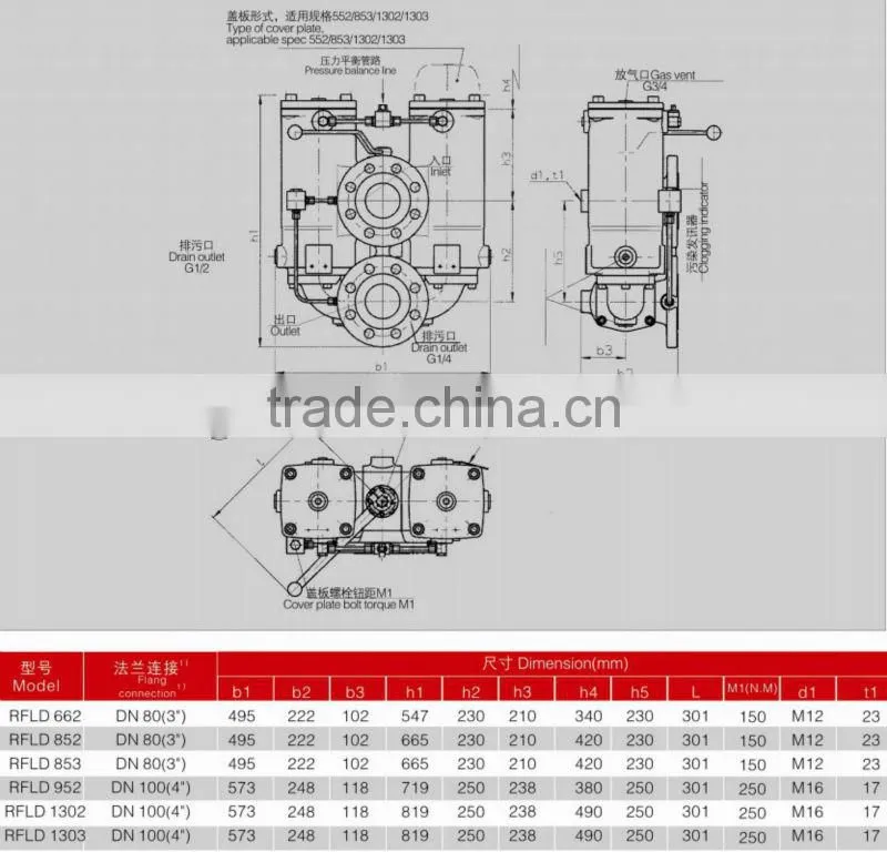 Easy and Simple to Handle RFLD Hydraulic Duplex Line Automobile Oil Filter