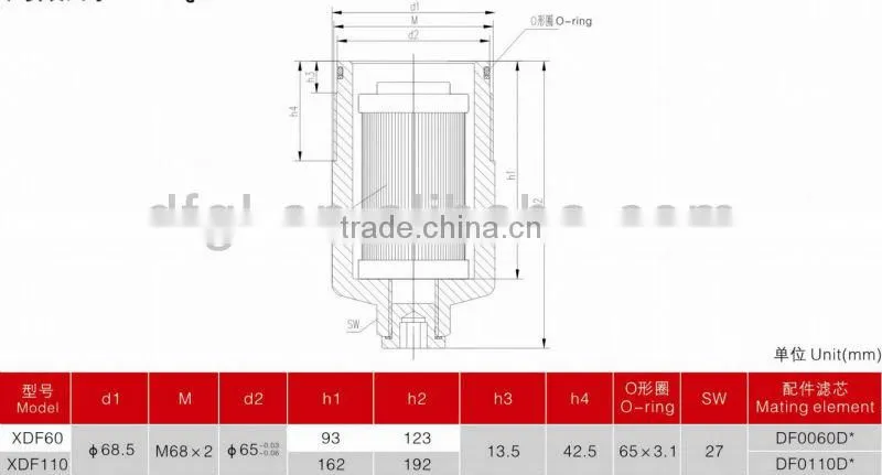 High Pressure Resistance XDF110-10 Hydraulic Valve Block Mounting Carbon Steel Oil Pressure Filter