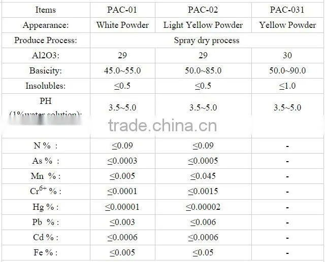 Poly aluminium chloride/aluminum chlorohydrate powder for Removal of heavy metal pollution