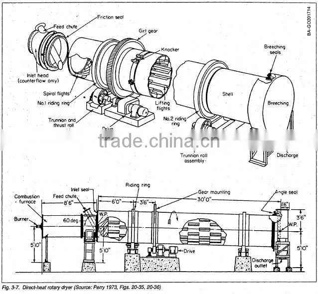 Slime Lignite Coal Rotary Dryer