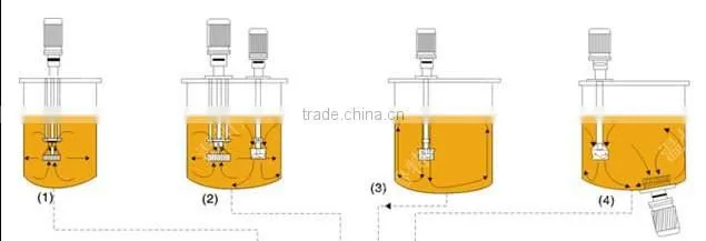 500Liter high shear Mixing Tank