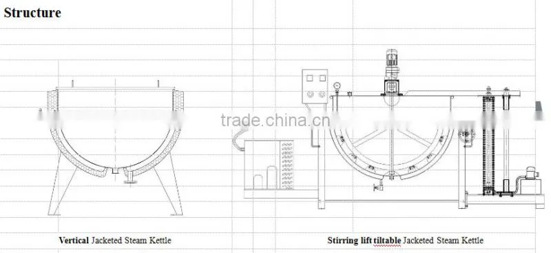 Jacketed Steam Kettle with ss304 ss316