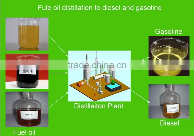 Non-pullution Eco-friendly Oil From Waste Engine Oil distillation Unit