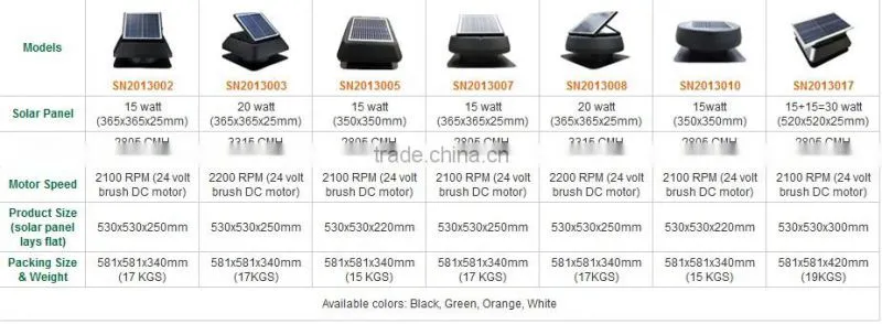 outdoor waterproof solar air extractor roof fan