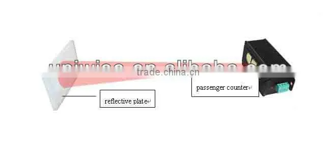UIC 2021 High quality sensor counter