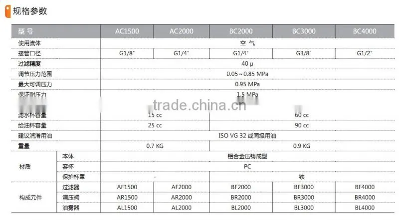 AC BC series Filter with high quality