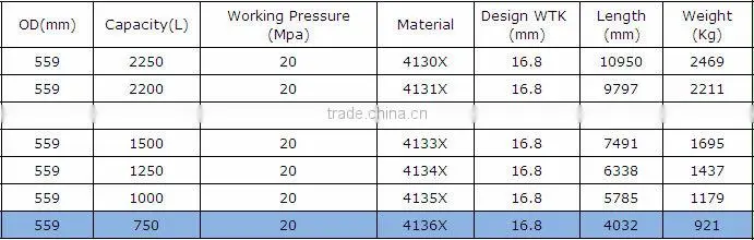 Gold supplier YK OD559mm 25Mpa jumbo gas cylinders for sale