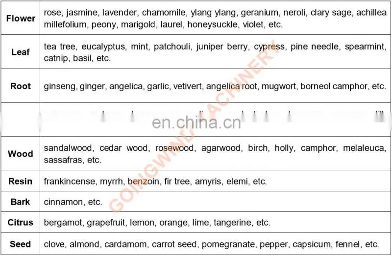 Mini essential oil distillation equipment lab essential oils extracting machine laboratory steam distiller cheap price for sale