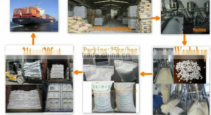 Transparent PVC Granules for Shrinking Film
