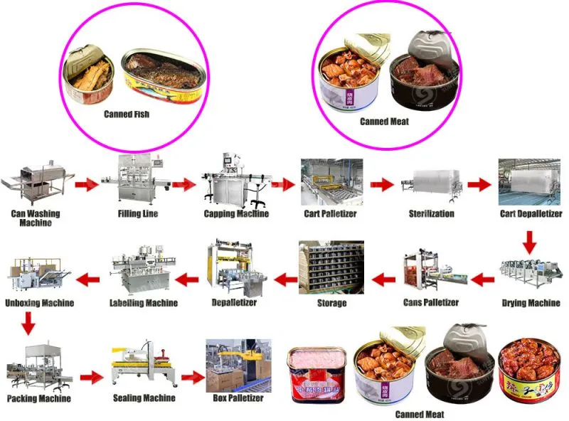 canned bean Mango Pickle Bottle Filling Machine Mixed Prawn Pickles Jar Filler Ginger Garlic Paste Packing Machine