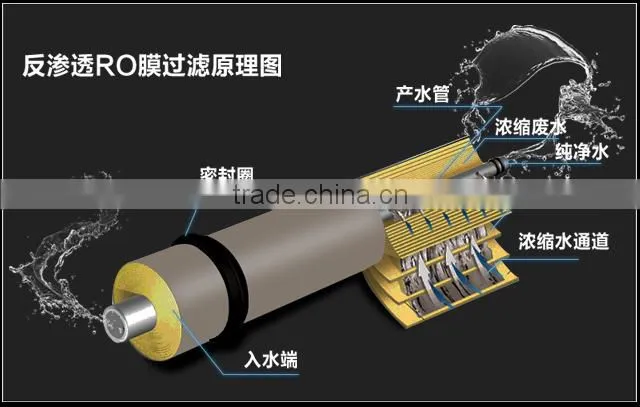 No barrels of direct drinking water purifier systems