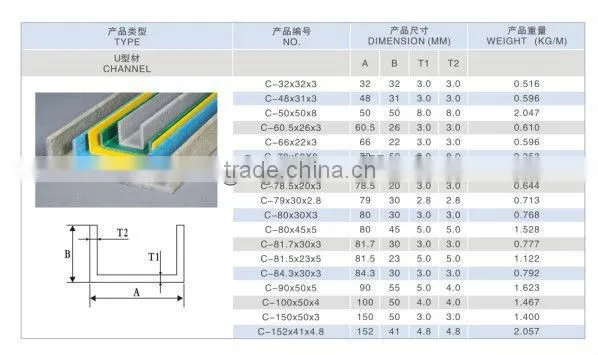 Fiberglass Rectangular Tubing