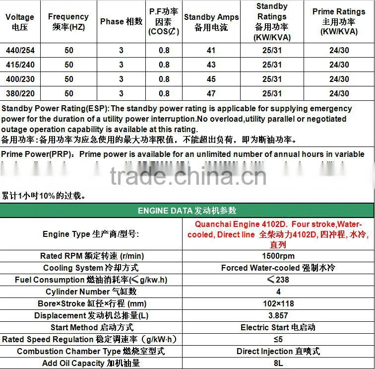 30KVA super silent 380V water cooled diesel generator
