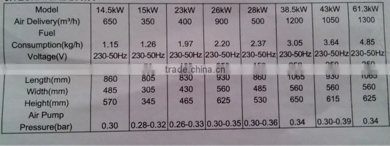 Modern product poultry farm heater
