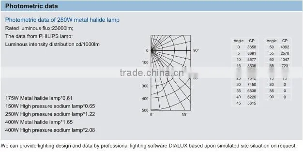 Floodlights BnT81 Series Explosion-proof Floodlights
