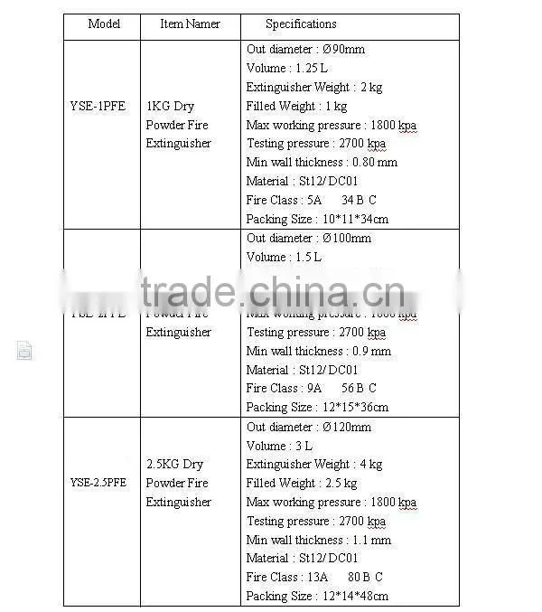 CE Approval external fire extinguisher