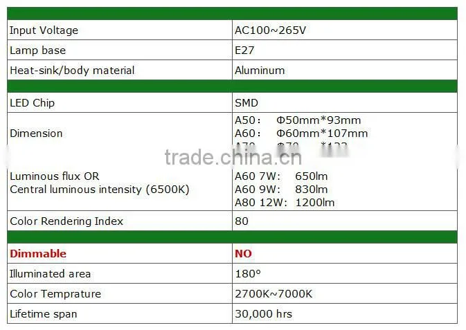 Ultra long lifetime 30000hrs Aluminum heat sink 5w LED bulb lamp light