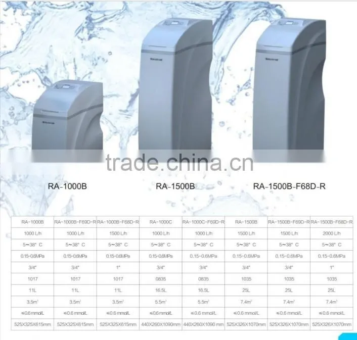 domestic hardness softener/dental water treatment