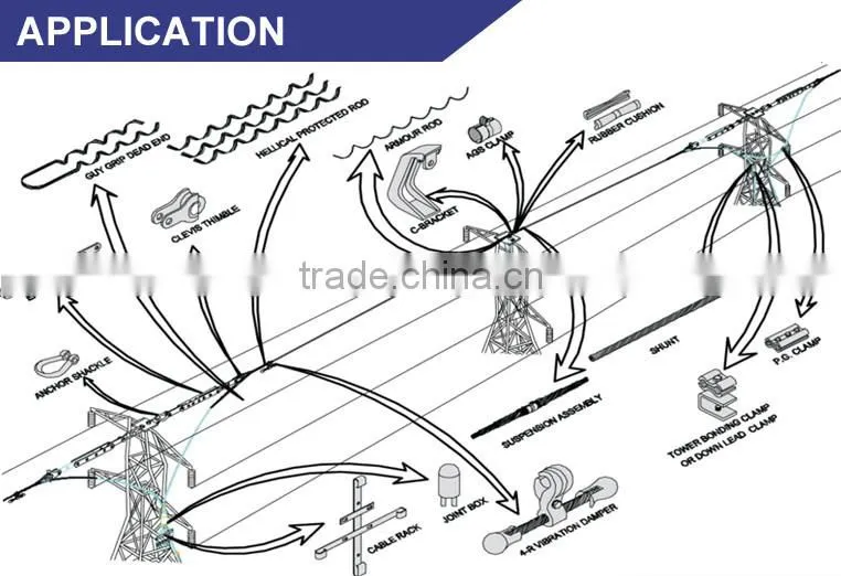 HUIYUAN High Quality OPGW & ADSS Suspension Clamp