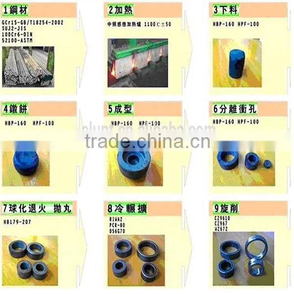 Agricultural Machinery bearing Insert bearings Pillow block bearing UCP201