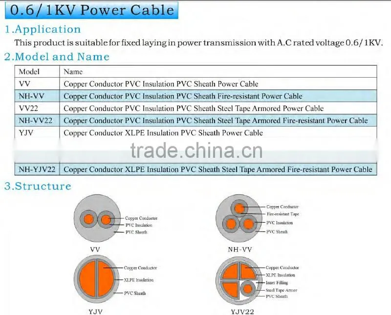 medium voltage pvc insulated or xlpe insulated 4 core armoured cable 120mm