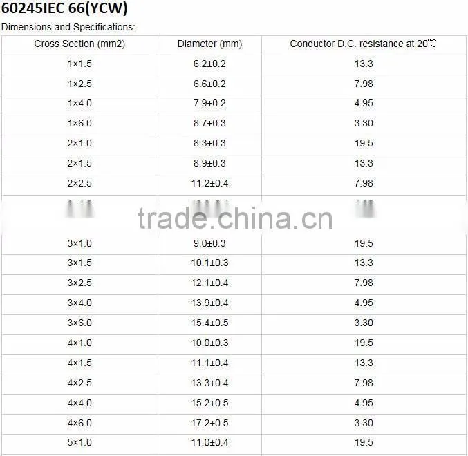 H07RN-F 2-5Cores 450/750v IEC GB/T ASTM general rubber sheathed flexible cable