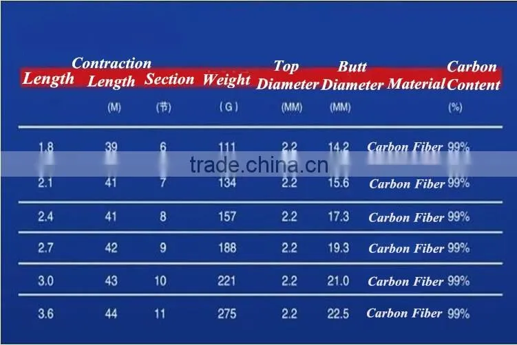 Super Light Carbon Portable Telescopic Pole Saltwater Casting Spinning Fish Pole Hand Sea Fish Tackle Wholesale 1.8-3.6M