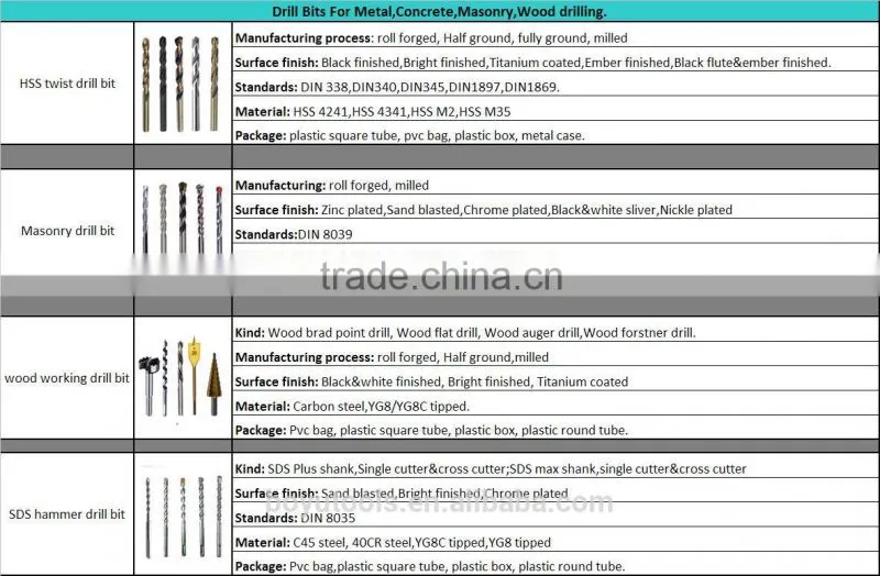 professional hammer drill bit sds plus for masonry