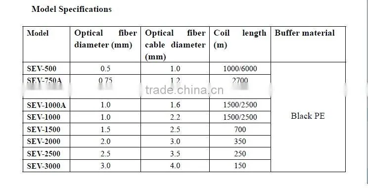 end light optical fiber star ceiling