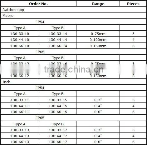 electronic digital outside micrometer