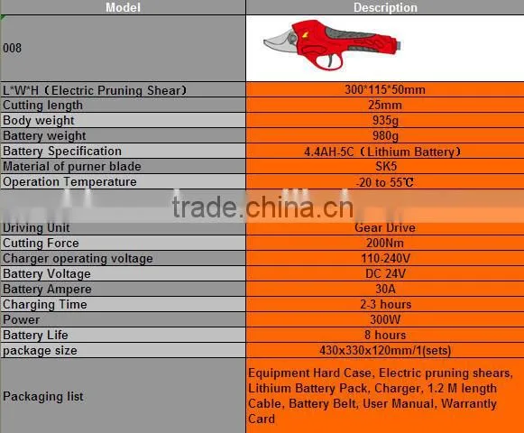 4.4A lithium battery 25mm cutting length garden shears